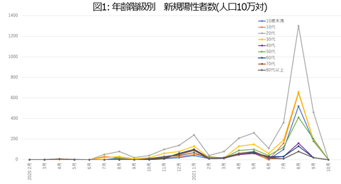 日本国内の子どものCOVID-19 | 小児科コラム | 秋山こどもクリニック